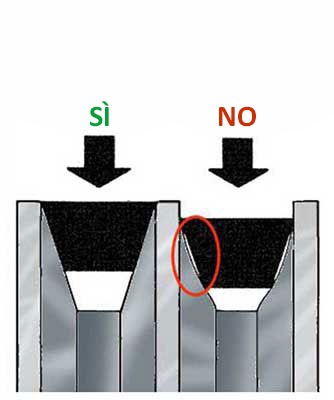 Manutenzione delle cinghie di trasmissione